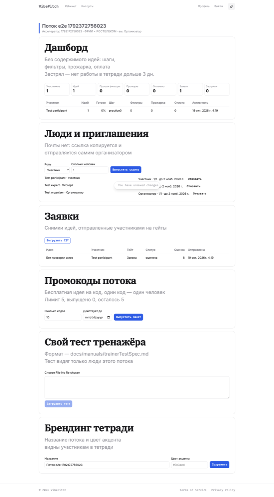 Дашборд потока организатора